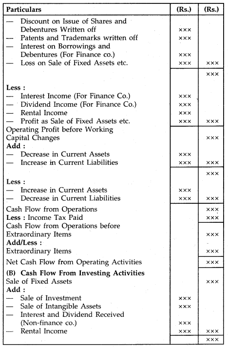 Cash Flow Statement Class 12 Notes Accountancy 13