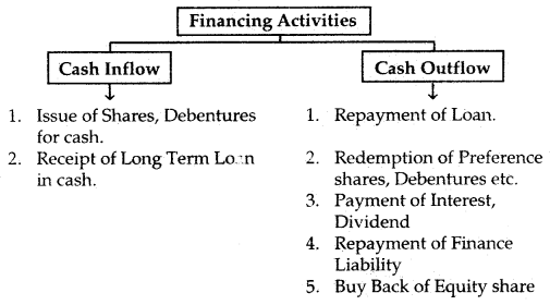 Cash Flow Statement Class 12 Notes Accountancy 3