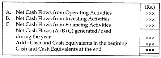 Cash Flow Statement Class 12 Notes Accountancy 4