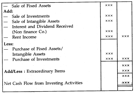 Cash Flow Statement Class 12 Notes Accountancy 7