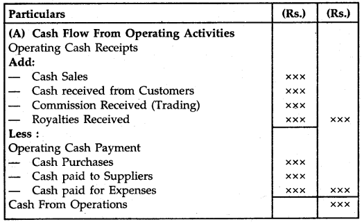 Cash Flow Statement Class 12 Notes Accountancy 9