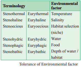 Ecological Factors img 5