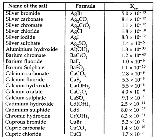 Equilibrium Class 11 Notes Chemistry 22