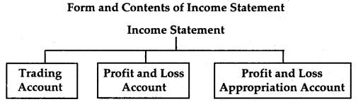 Financial Statements of a Company Class 12 Notes Accountancy 1