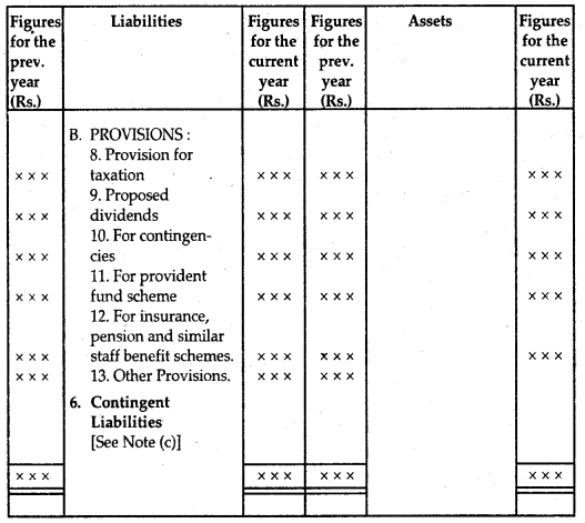 Financial Statements of a Company Class 12 Notes Accountancy 10
