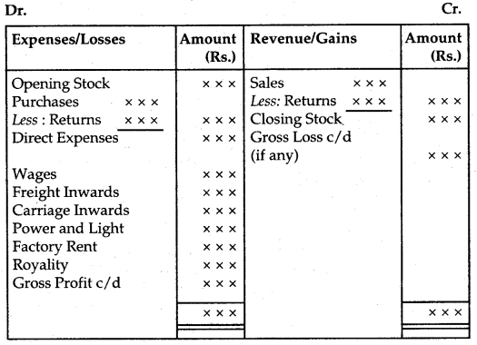 Financial Statements of a Company Class 12 Notes Accountancy 2