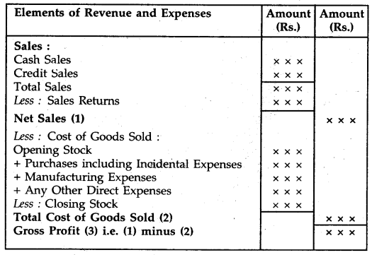 Financial Statements of a Company Class 12 Notes Accountancy 5