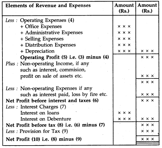 Financial Statements of a Company Class 12 Notes Accountancy 6