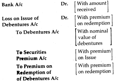 Issue and Redemption of Debentures Class 12 Notes Accountancy 15