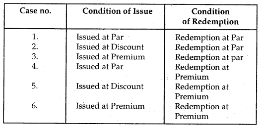 Issue and Redemption of Debentures Class 12 Notes Accountancy 9