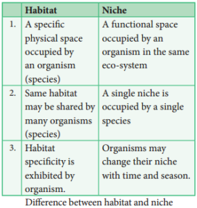 Principles of Ecology img 3
