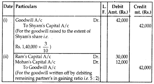 Reconstitution of Partnership Firm Retirement Death of a Partner Class 12 Notes Accountancy 6