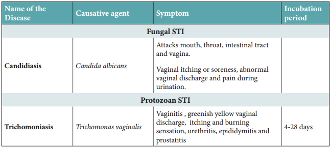Sexually Transmitted Diseases (Std) img 2