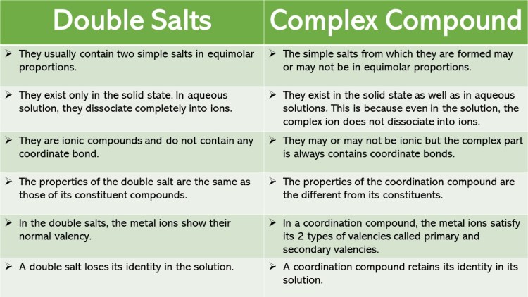Coordination Compounds and Double Salts img 1
