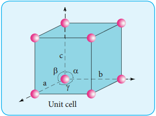Crystal Lattice and Unit Cell img 2