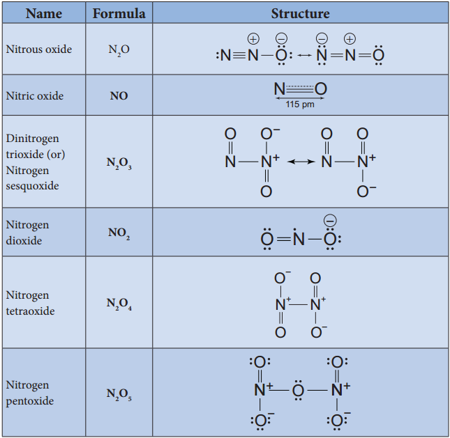 Group 15 (Nitrogen Group) Elements img 13