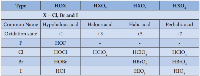 Group 17 (Halogen Group) Elements img 15