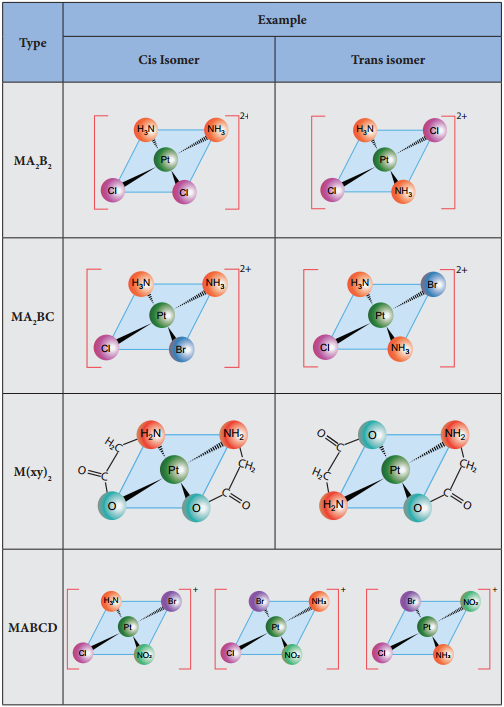 isomerism-in-coordination-compounds-ncert-mcq