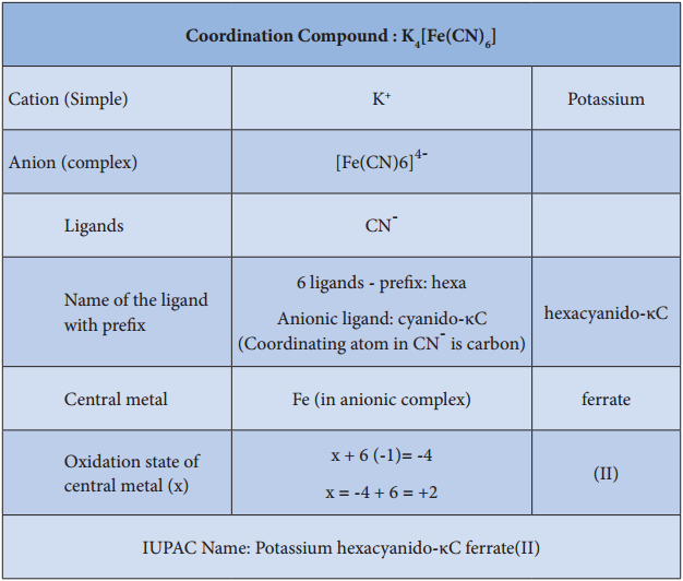 Nomenclature of Coordination Compounds img 3