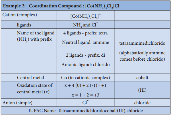 Nomenclature of Coordination Compounds img 4