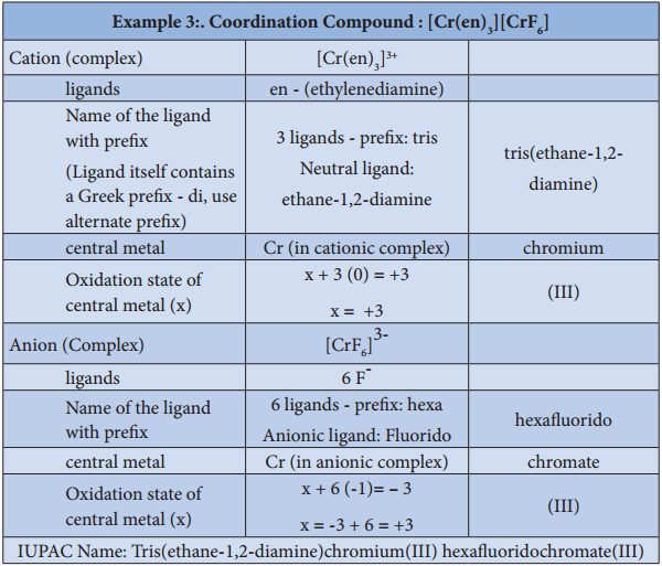 Nomenclature of Coordination Compounds img 5