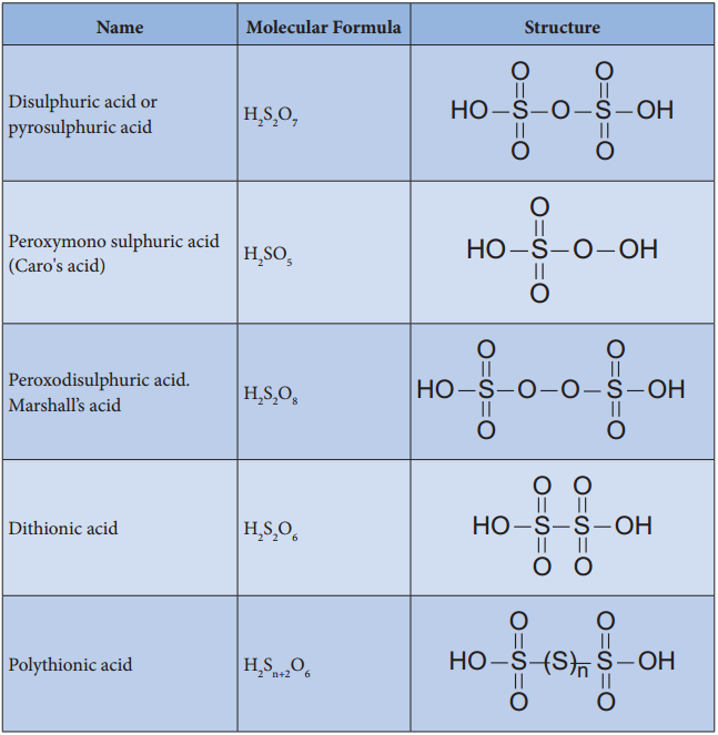 Oxygen Preparation and its Properties img 17