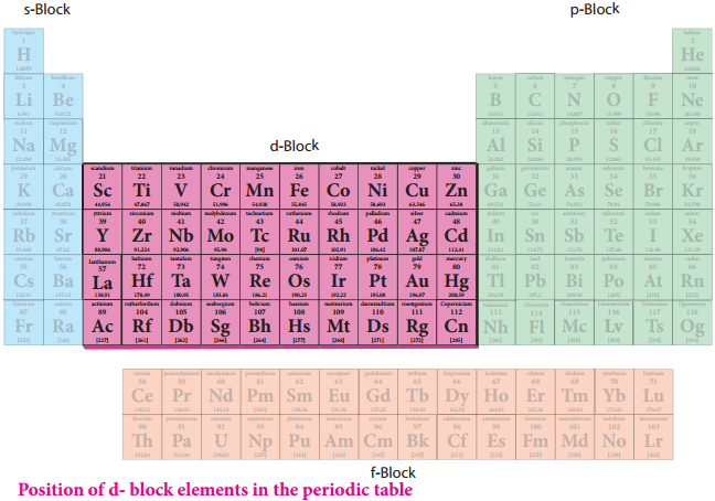 Position of D - Block Elements in the Periodic Table img 1