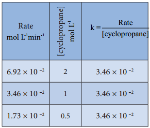 Rate Law and Rate Constant img 1