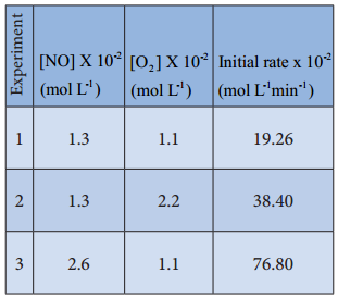 Rate Law and Rate Constant img 4