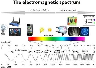 Spectrum of Electromagnetic Radiation img 3