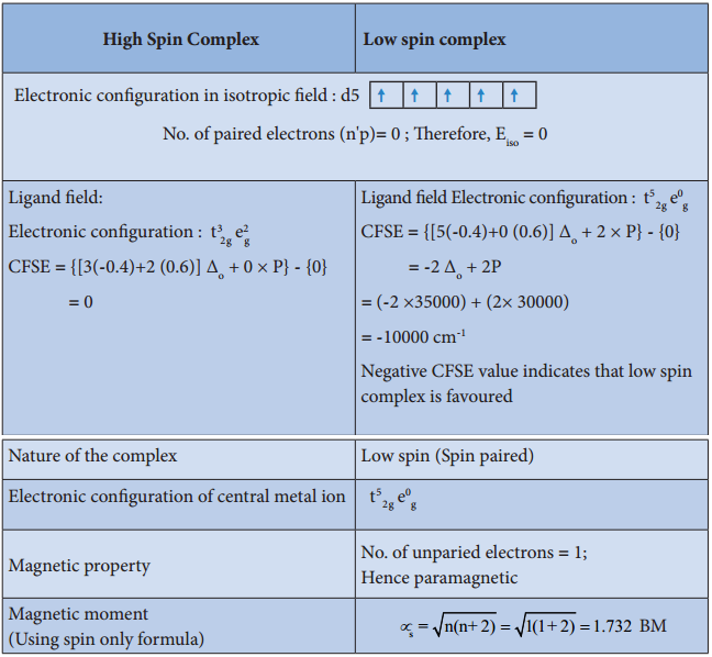 Theories of Coordination Compound img 13