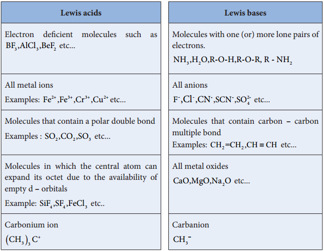 Acids and Bases img 6