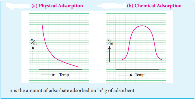 Adsorption and Absorption img 1