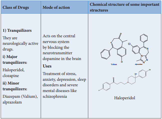 Chemistry In Everday Life of Drug and its Types img 5