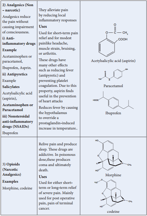 Chemistry In Everday Life of Drug and its Types img 6