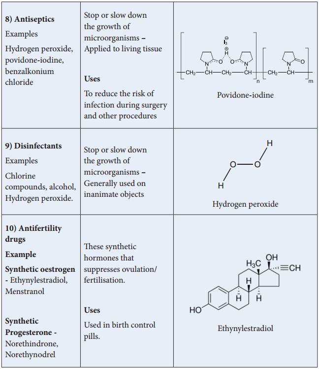 Chemistry In Everday Life of Drug and its Types img 9
