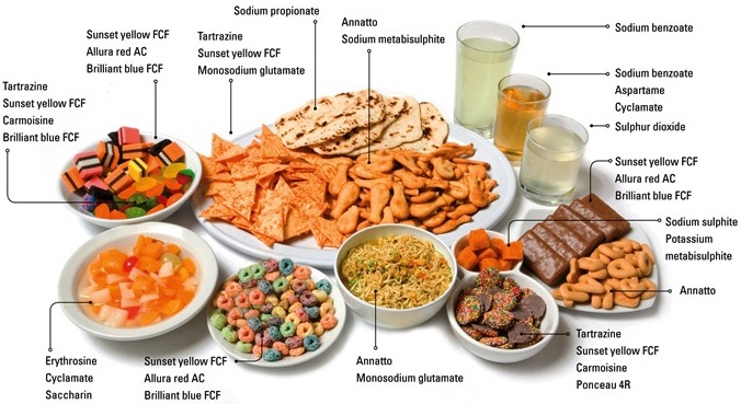 Food Additives of Chemistry In Everday Life img 1