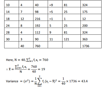 NCERT Solutions for Class 11 Maths Chapter 15 Statistics Ex 15.2 6