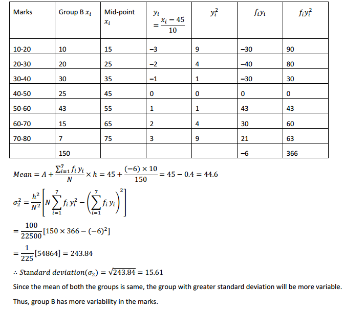 NCERT Solutions for Class 11 Maths Chapter 15 Statistics Ex 15.3 2