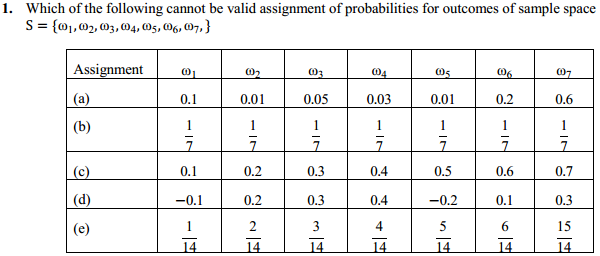 NCERT Solutions for Class 11 Maths Chapter 16 Probability Ex 16.3 1