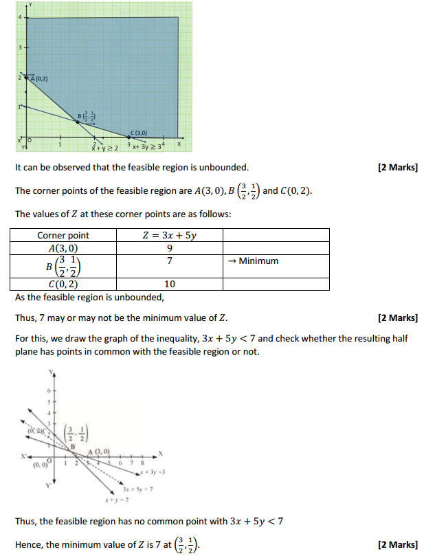 NCERT Solutions for Class 12 Maths Chapter 12 Linear Programming Ex 12.1 4