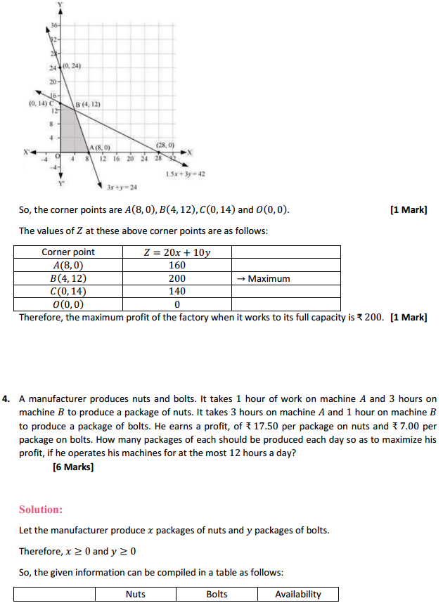 NCERT Solutions for Class 12 Maths Chapter 12 Linear Programming Ex 12.2 6