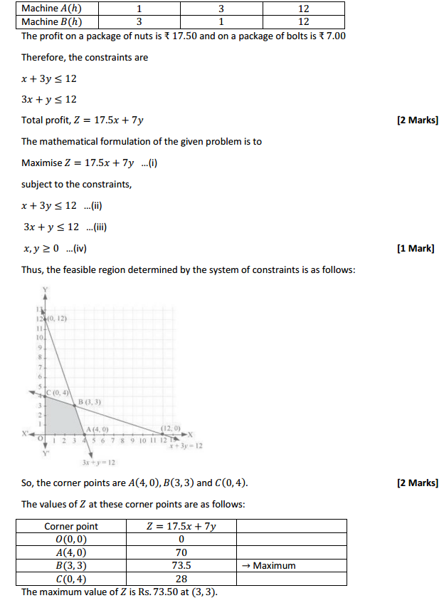 NCERT Solutions for Class 12 Maths Chapter 12 Linear Programming Ex 12.2 7