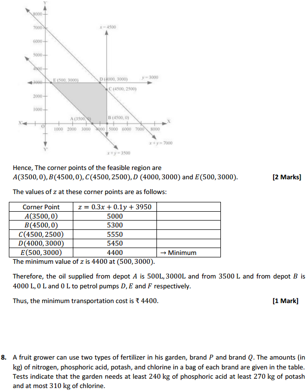 NCERT Solutions for Class 12 Maths Chapter 12 Linear Programming Miscellaneous Exercise 13