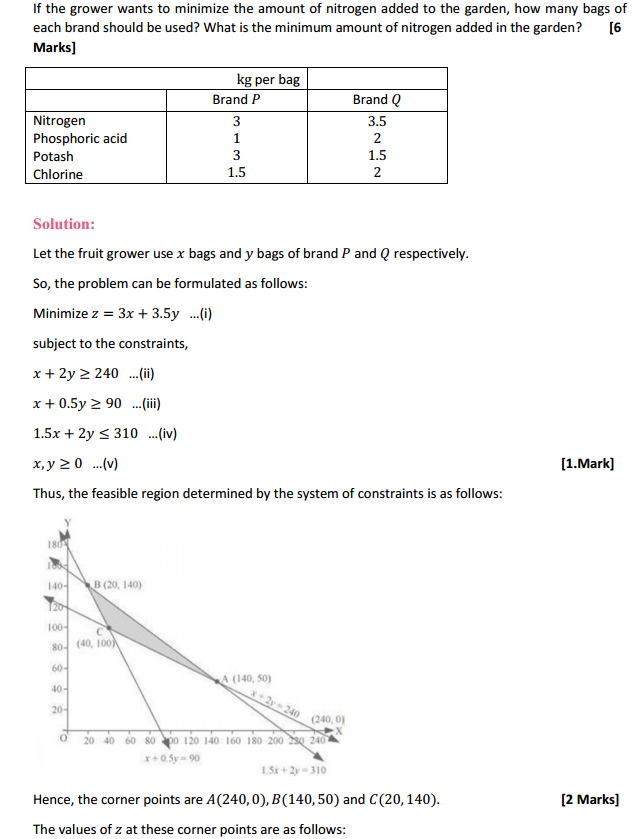 NCERT Solutions for Class 12 Maths Chapter 12 Linear Programming Miscellaneous Exercise 14