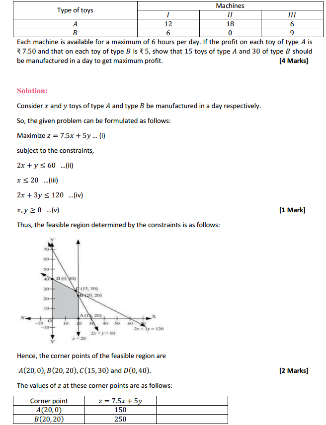 NCERT Solutions for Class 12 Maths Chapter 12 Linear Programming Miscellaneous Exercise 6