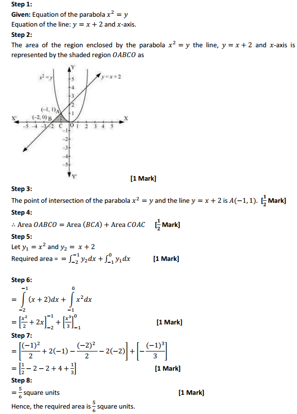 NCERT Solutions for Class 12 Maths Chapter 8 Application of Integrals Miscellaneous Exercise 13