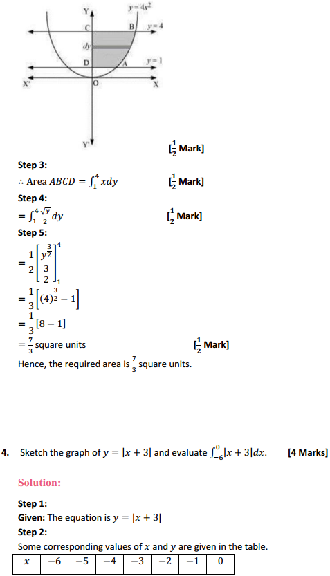 NCERT Solutions for Class 12 Maths Chapter 8 Application of Integrals Miscellaneous Exercise 5