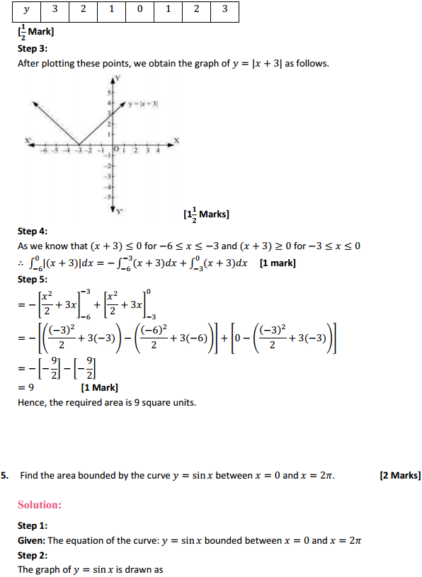 NCERT Solutions for Class 12 Maths Chapter 8 Application of Integrals Miscellaneous Exercise 6