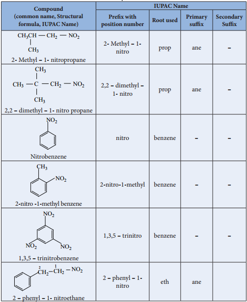 Nitro Compounds img 2